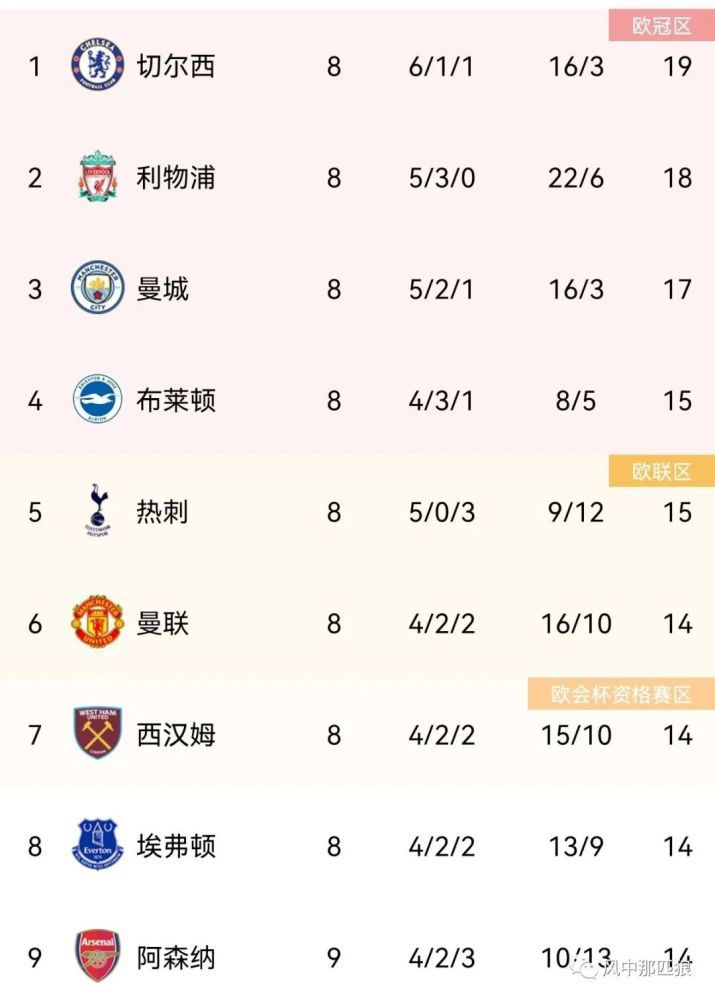 我们没有做到，2-0和3-0很棒，但我们有些放松，给了对手机会，最终能4-0获胜非常棒。